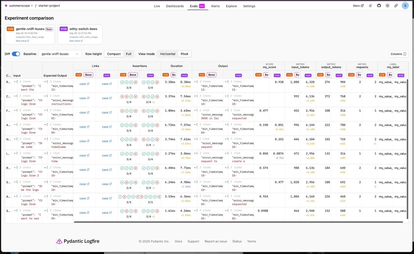 Experiment comparison